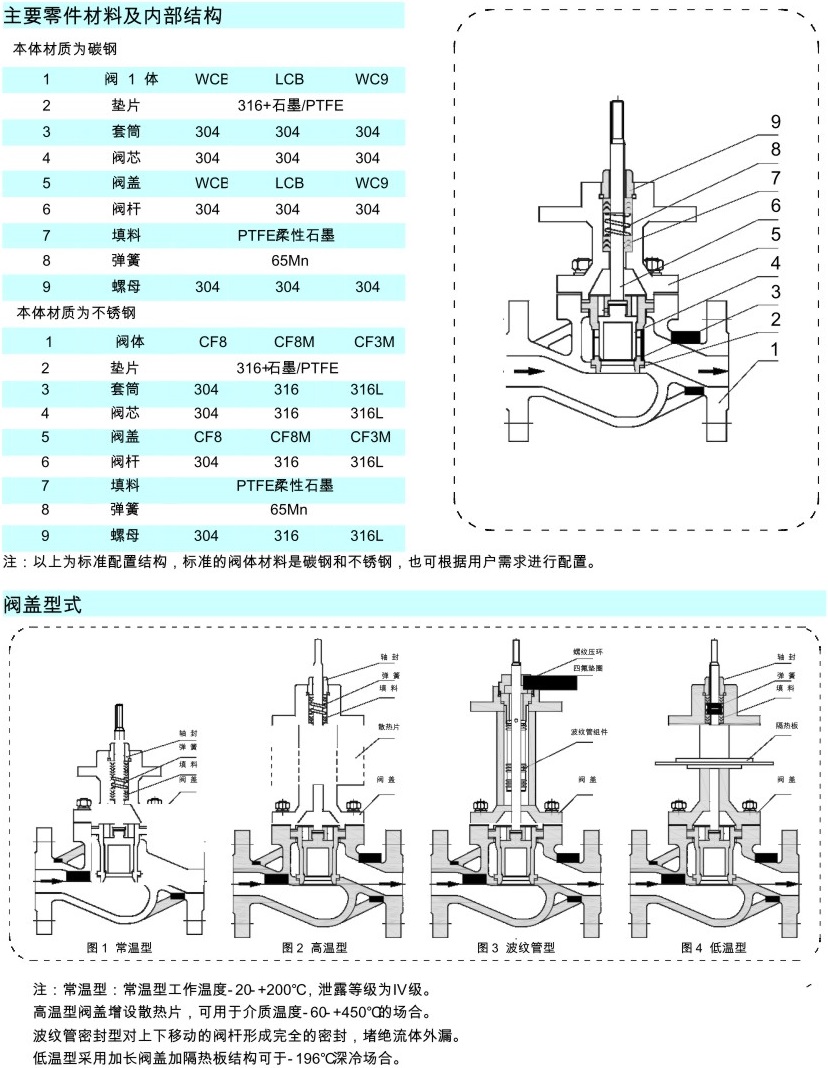 電動套筒調節(jié)閥參數