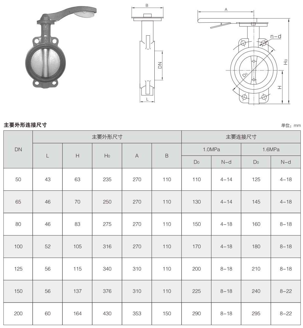 手柄對夾式蝶閥價格圖解
