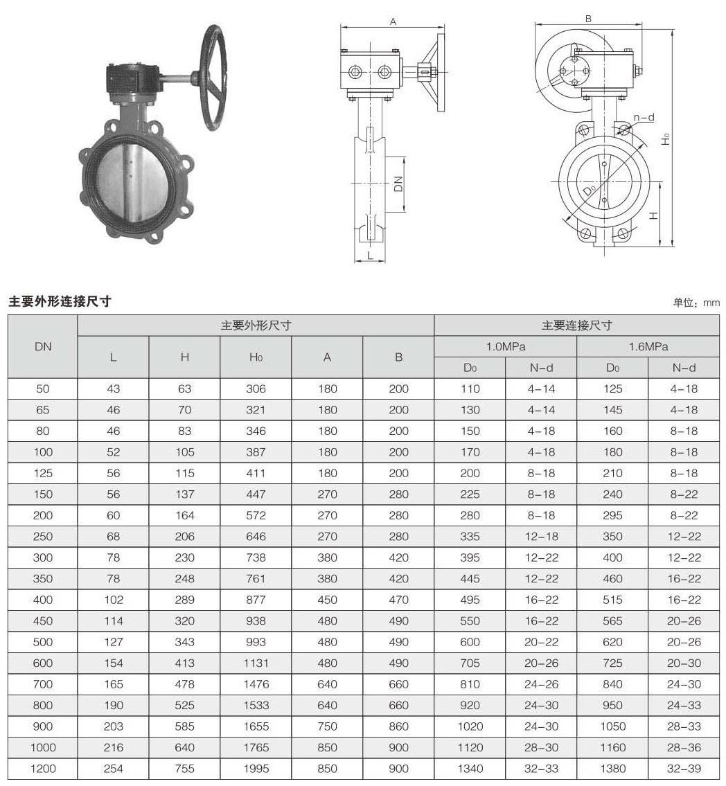 渦輪對夾式蝶閥價(jià)格圖解