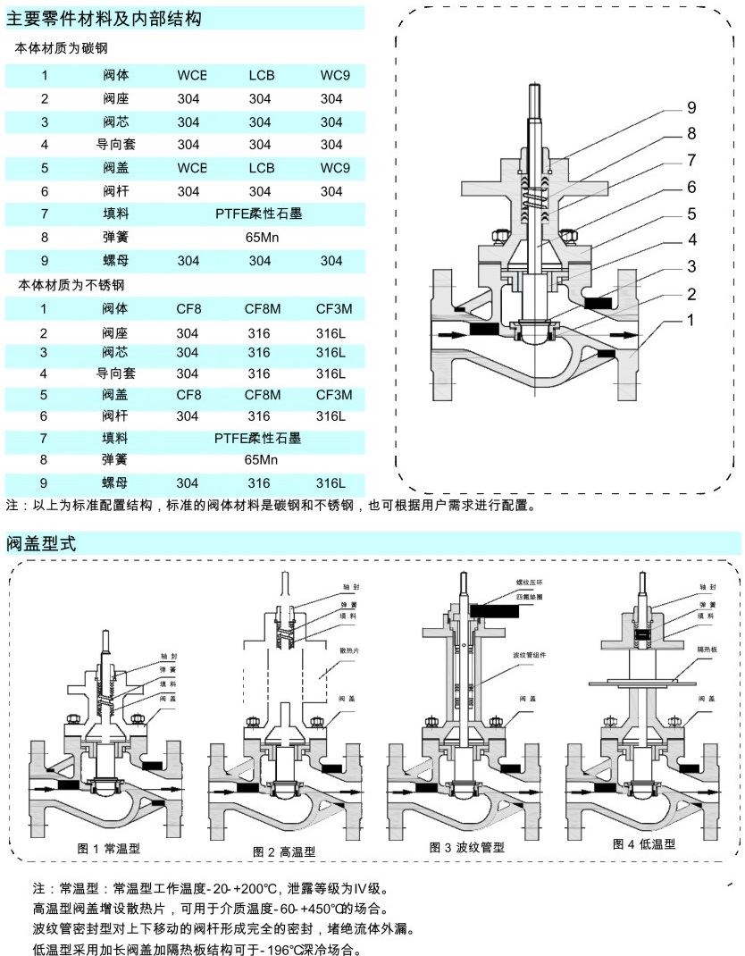 電動(dòng)單座調(diào)節(jié)閥參數(shù)