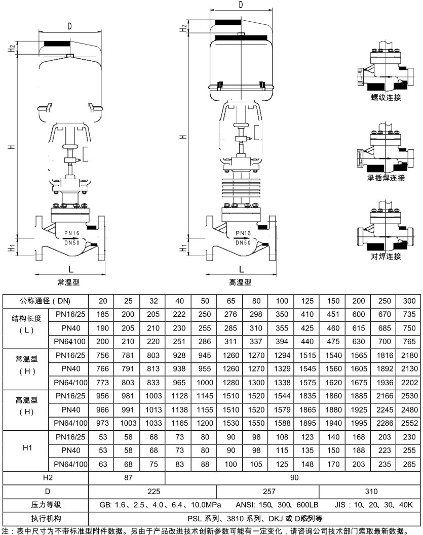 電動套筒調節(jié)閥結構圖解