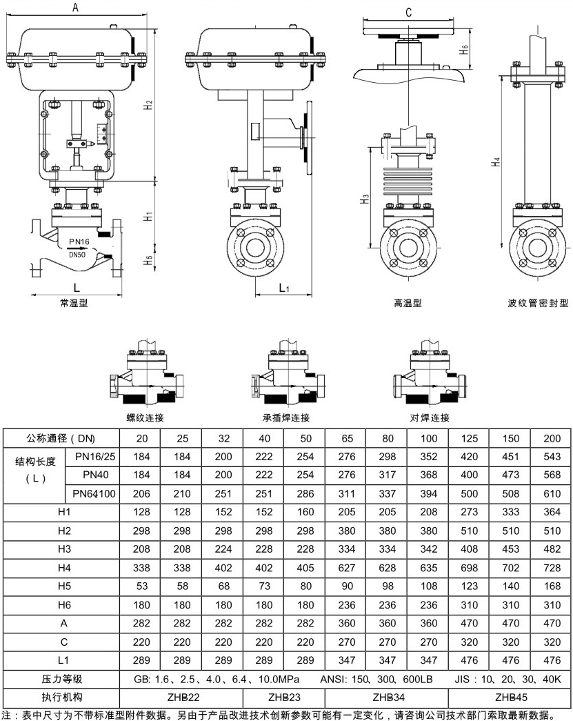 氣動單座調(diào)節(jié)閥結(jié)構(gòu)圖解