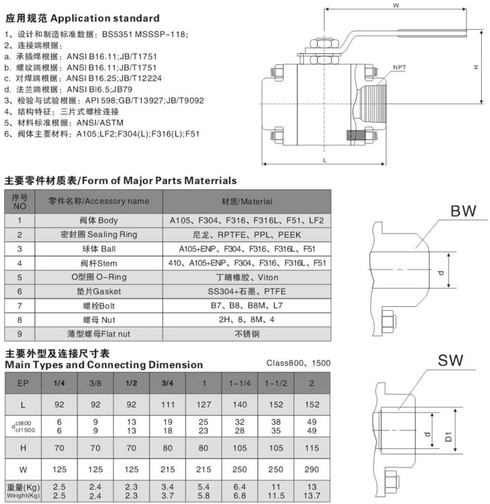 三片式鍛鋼球閥結構圖解