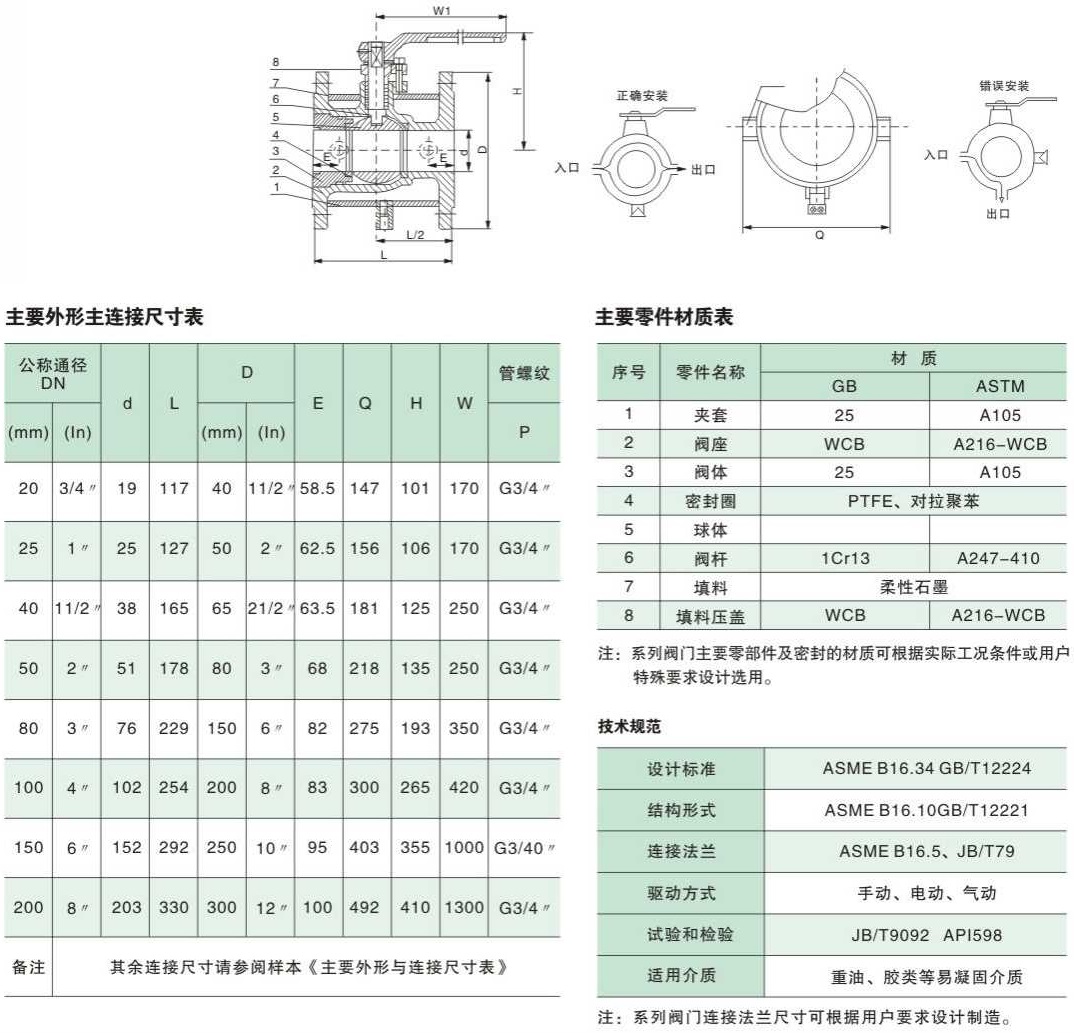 法蘭保溫球閥結構圖解